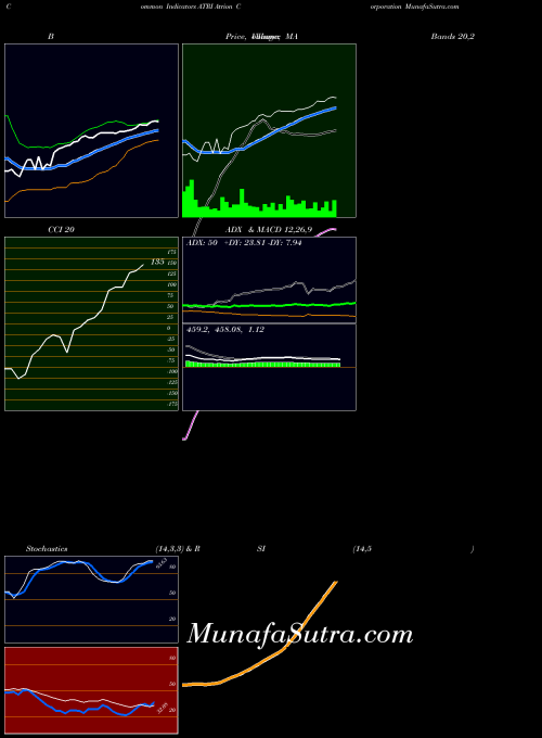 USA Atrion Corporation ATRI All indicator, Atrion Corporation ATRI indicators All technical analysis, Atrion Corporation ATRI indicators All free charts, Atrion Corporation ATRI indicators All historical values USA