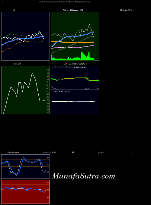 USA Altice USA, Inc. ATUS All indicator, Altice USA, Inc. ATUS indicators All technical analysis, Altice USA, Inc. ATUS indicators All free charts, Altice USA, Inc. ATUS indicators All historical values USA