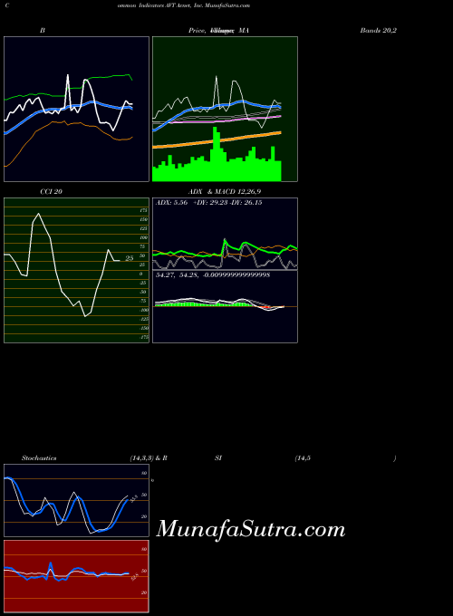 USA Avnet, Inc. AVT All indicator, Avnet, Inc. AVT indicators All technical analysis, Avnet, Inc. AVT indicators All free charts, Avnet, Inc. AVT indicators All historical values USA