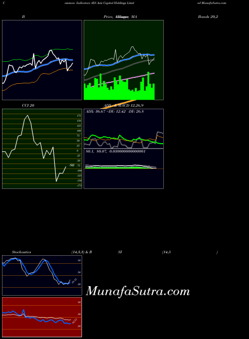 Axis Capital indicators chart 