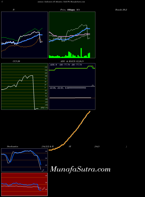 USA Atlantica Yield Plc AY All indicator, Atlantica Yield Plc AY indicators All technical analysis, Atlantica Yield Plc AY indicators All free charts, Atlantica Yield Plc AY indicators All historical values USA