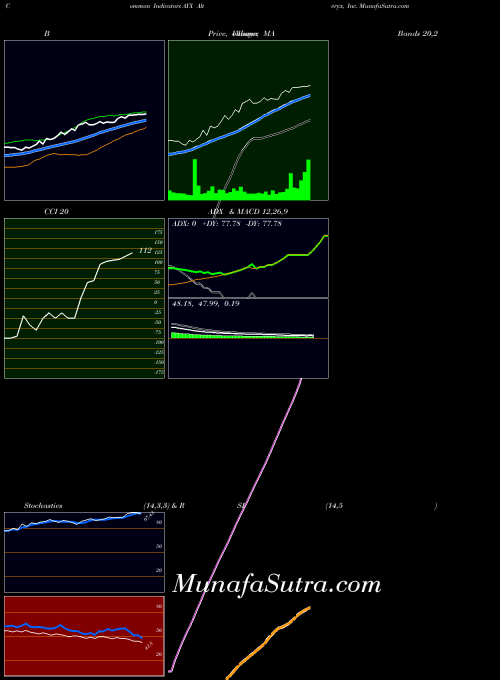 USA Alteryx, Inc. AYX All indicator, Alteryx, Inc. AYX indicators All technical analysis, Alteryx, Inc. AYX indicators All free charts, Alteryx, Inc. AYX indicators All historical values USA