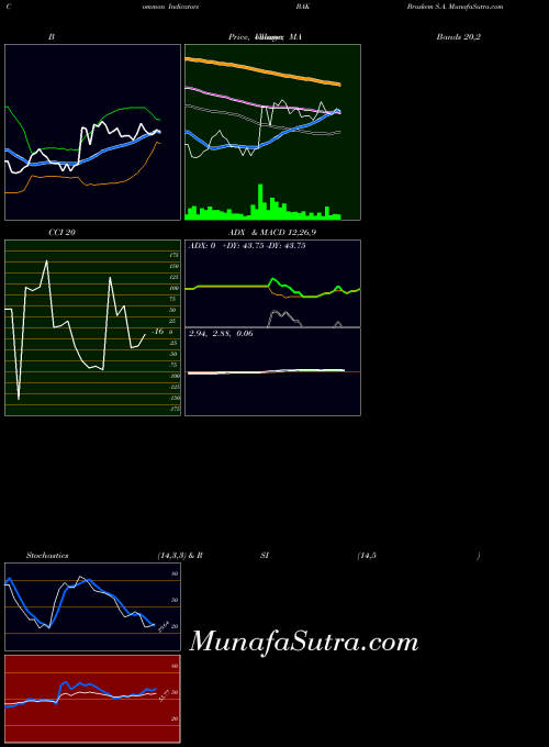 USA Braskem S.A. BAK Stochastics indicator, Braskem S.A. BAK indicators Stochastics technical analysis, Braskem S.A. BAK indicators Stochastics free charts, Braskem S.A. BAK indicators Stochastics historical values USA
