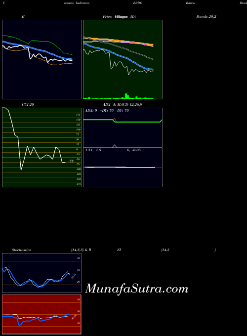 USA Banco Bradesco Sa BBDO All indicator, Banco Bradesco Sa BBDO indicators All technical analysis, Banco Bradesco Sa BBDO indicators All free charts, Banco Bradesco Sa BBDO indicators All historical values USA