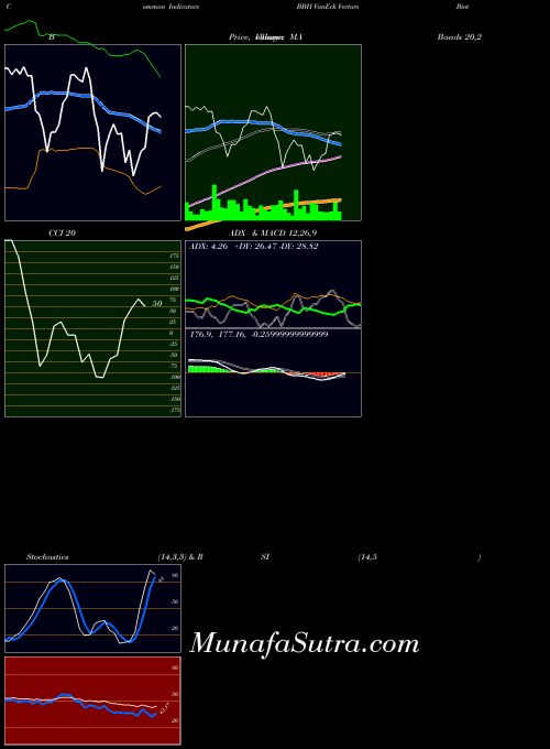 USA VanEck Vectors Biotech ETF BBH ADX indicator, VanEck Vectors Biotech ETF BBH indicators ADX technical analysis, VanEck Vectors Biotech ETF BBH indicators ADX free charts, VanEck Vectors Biotech ETF BBH indicators ADX historical values USA