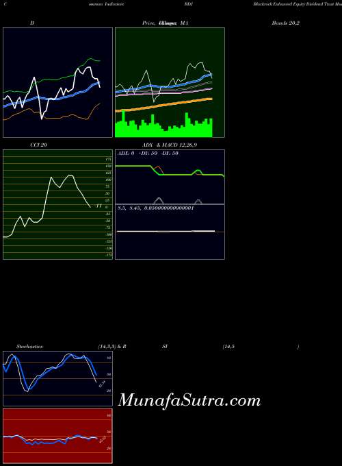 USA Blackrock Enhanced Equity Dividend Trust BDJ BollingerBands indicator, Blackrock Enhanced Equity Dividend Trust BDJ indicators BollingerBands technical analysis, Blackrock Enhanced Equity Dividend Trust BDJ indicators BollingerBands free charts, Blackrock Enhanced Equity Dividend Trust BDJ indicators BollingerBands historical values USA