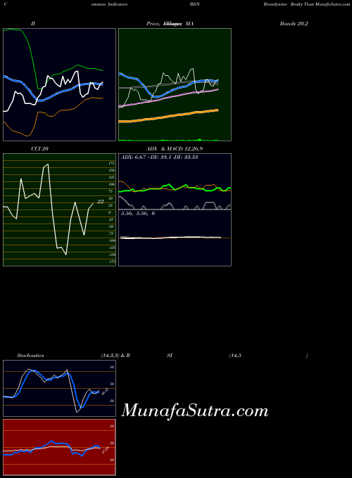 USA Brandywine Realty Trust BDN All indicator, Brandywine Realty Trust BDN indicators All technical analysis, Brandywine Realty Trust BDN indicators All free charts, Brandywine Realty Trust BDN indicators All historical values USA