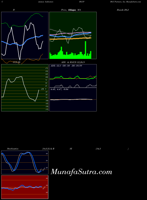 USA BGC Partners, Inc. BGCP All indicator, BGC Partners, Inc. BGCP indicators All technical analysis, BGC Partners, Inc. BGCP indicators All free charts, BGC Partners, Inc. BGCP indicators All historical values USA