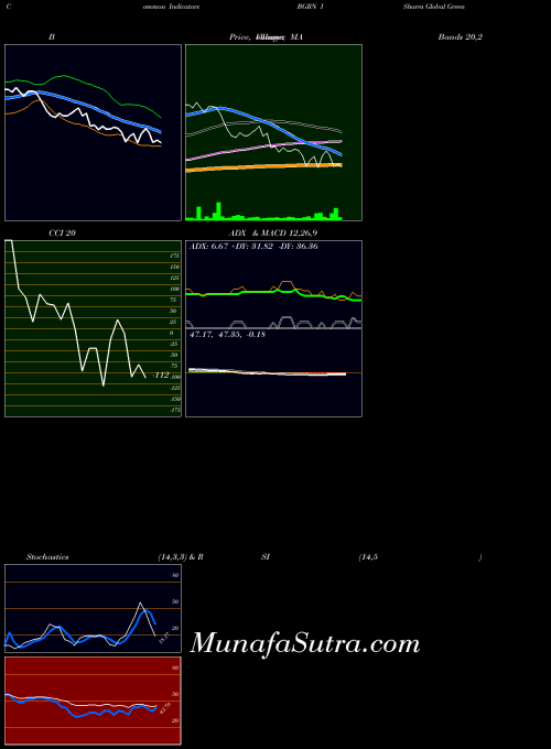 USA IShares Global Green Bond ETF BGRN All indicator, IShares Global Green Bond ETF BGRN indicators All technical analysis, IShares Global Green Bond ETF BGRN indicators All free charts, IShares Global Green Bond ETF BGRN indicators All historical values USA