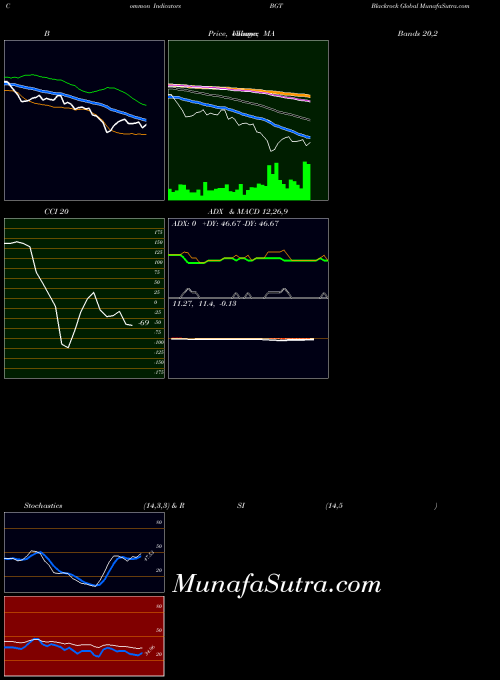 USA Blackrock Global BGT All indicator, Blackrock Global BGT indicators All technical analysis, Blackrock Global BGT indicators All free charts, Blackrock Global BGT indicators All historical values USA