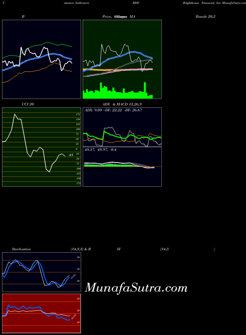 USA Brighthouse Financial, Inc. BHF Stochastics indicator, Brighthouse Financial, Inc. BHF indicators Stochastics technical analysis, Brighthouse Financial, Inc. BHF indicators Stochastics free charts, Brighthouse Financial, Inc. BHF indicators Stochastics historical values USA