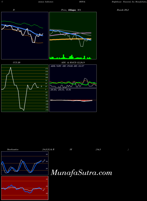 USA Brighthouse Financial, Inc. BHFAL All indicator, Brighthouse Financial, Inc. BHFAL indicators All technical analysis, Brighthouse Financial, Inc. BHFAL indicators All free charts, Brighthouse Financial, Inc. BHFAL indicators All historical values USA