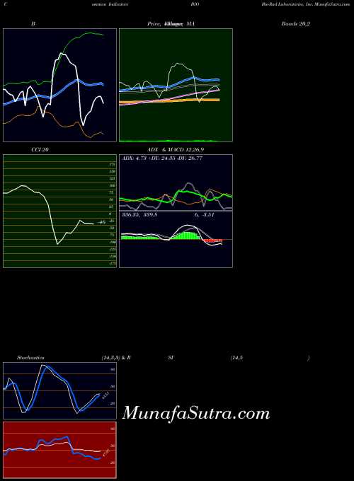 USA Bio-Rad Laboratories, Inc. BIO MA indicator, Bio-Rad Laboratories, Inc. BIO indicators MA technical analysis, Bio-Rad Laboratories, Inc. BIO indicators MA free charts, Bio-Rad Laboratories, Inc. BIO indicators MA historical values USA
