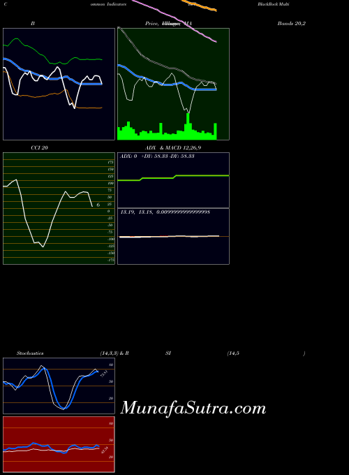 USA BlackRock Multi-Sector Income Trust BIT All indicator, BlackRock Multi-Sector Income Trust BIT indicators All technical analysis, BlackRock Multi-Sector Income Trust BIT indicators All free charts, BlackRock Multi-Sector Income Trust BIT indicators All historical values USA