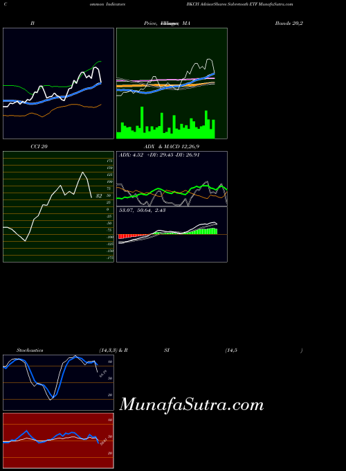 USA AdvisorShares Sabretooth ETF BKCH All indicator, AdvisorShares Sabretooth ETF BKCH indicators All technical analysis, AdvisorShares Sabretooth ETF BKCH indicators All free charts, AdvisorShares Sabretooth ETF BKCH indicators All historical values USA