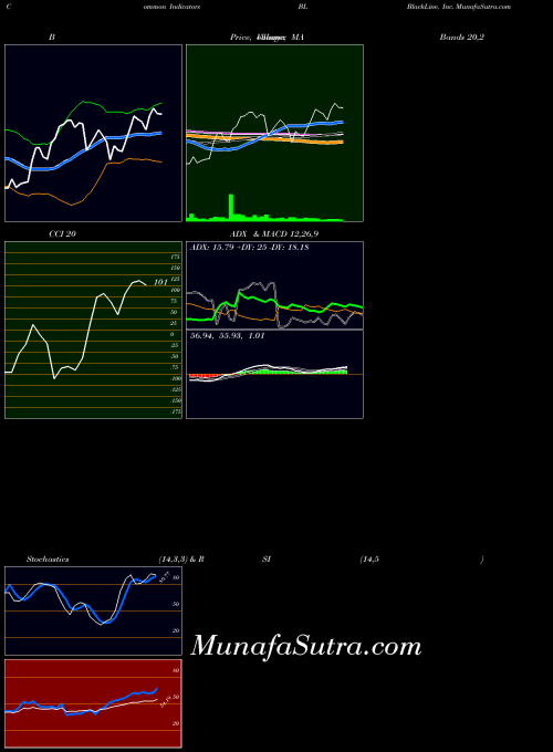 USA BlackLine, Inc. BL All indicator, BlackLine, Inc. BL indicators All technical analysis, BlackLine, Inc. BL indicators All free charts, BlackLine, Inc. BL indicators All historical values USA