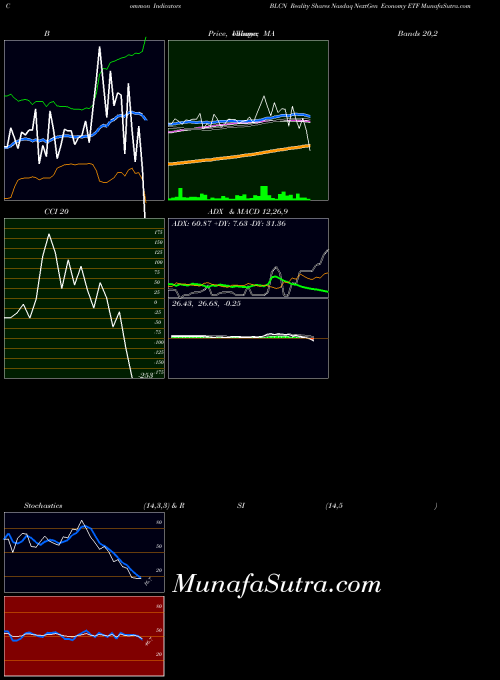 USA Reality Shares Nasdaq NextGen Economy ETF BLCN CCI indicator, Reality Shares Nasdaq NextGen Economy ETF BLCN indicators CCI technical analysis, Reality Shares Nasdaq NextGen Economy ETF BLCN indicators CCI free charts, Reality Shares Nasdaq NextGen Economy ETF BLCN indicators CCI historical values USA