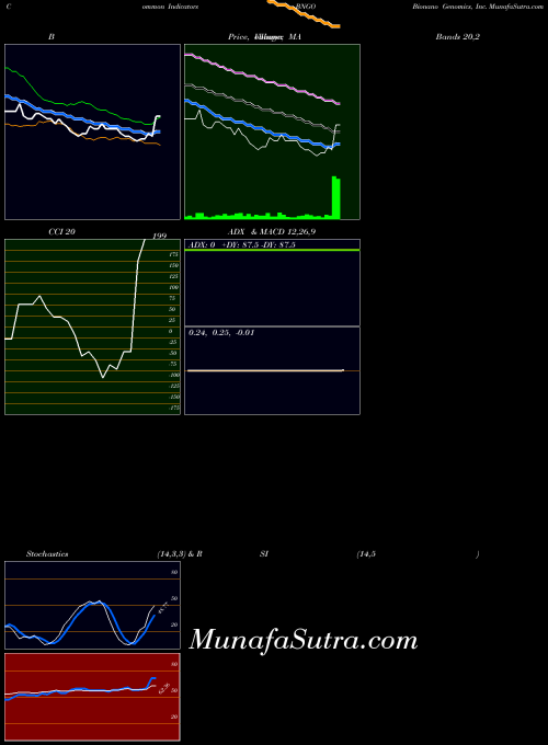 USA Bionano Genomics, Inc. BNGO CCI indicator, Bionano Genomics, Inc. BNGO indicators CCI technical analysis, Bionano Genomics, Inc. BNGO indicators CCI free charts, Bionano Genomics, Inc. BNGO indicators CCI historical values USA