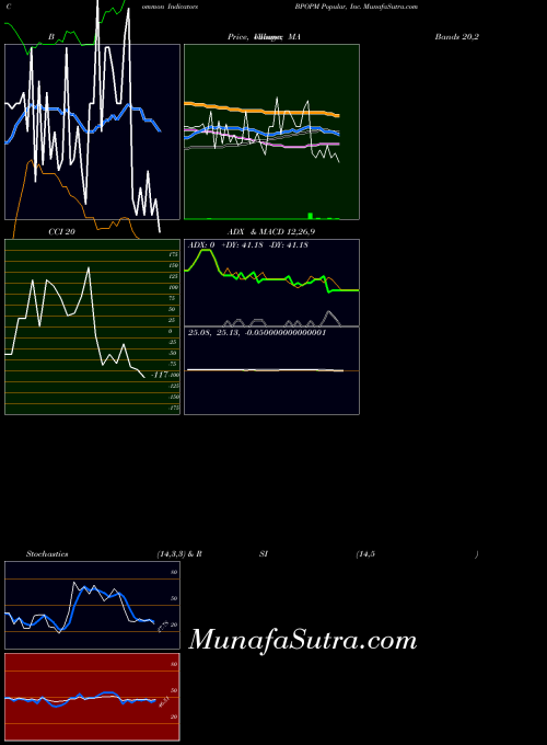 USA Popular, Inc. BPOPM All indicator, Popular, Inc. BPOPM indicators All technical analysis, Popular, Inc. BPOPM indicators All free charts, Popular, Inc. BPOPM indicators All historical values USA