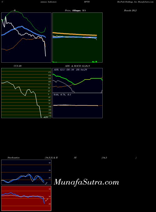 USA Bio-Path Holdings, Inc. BPTH All indicator, Bio-Path Holdings, Inc. BPTH indicators All technical analysis, Bio-Path Holdings, Inc. BPTH indicators All free charts, Bio-Path Holdings, Inc. BPTH indicators All historical values USA