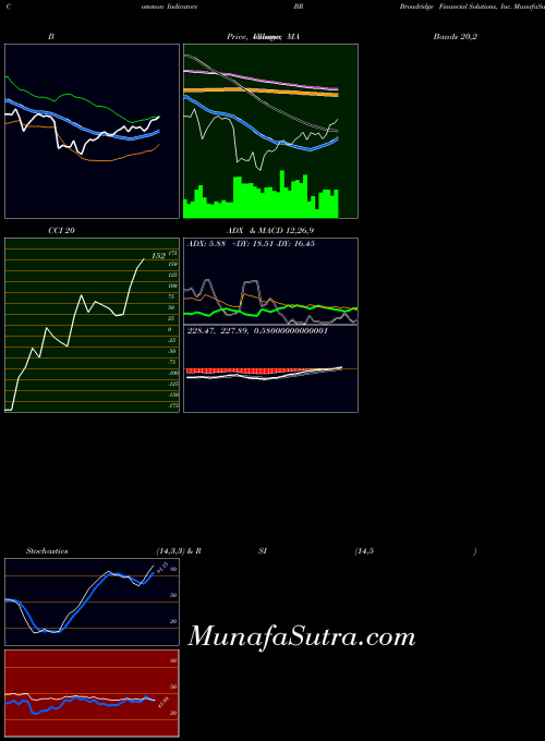 USA Broadridge Financial Solutions, Inc. BR All indicator, Broadridge Financial Solutions, Inc. BR indicators All technical analysis, Broadridge Financial Solutions, Inc. BR indicators All free charts, Broadridge Financial Solutions, Inc. BR indicators All historical values USA