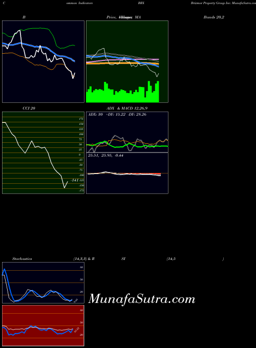 USA Brixmor Property Group Inc. BRX All indicator, Brixmor Property Group Inc. BRX indicators All technical analysis, Brixmor Property Group Inc. BRX indicators All free charts, Brixmor Property Group Inc. BRX indicators All historical values USA