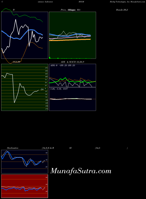 USA BioSig Technologies, Inc. BSGM All indicator, BioSig Technologies, Inc. BSGM indicators All technical analysis, BioSig Technologies, Inc. BSGM indicators All free charts, BioSig Technologies, Inc. BSGM indicators All historical values USA