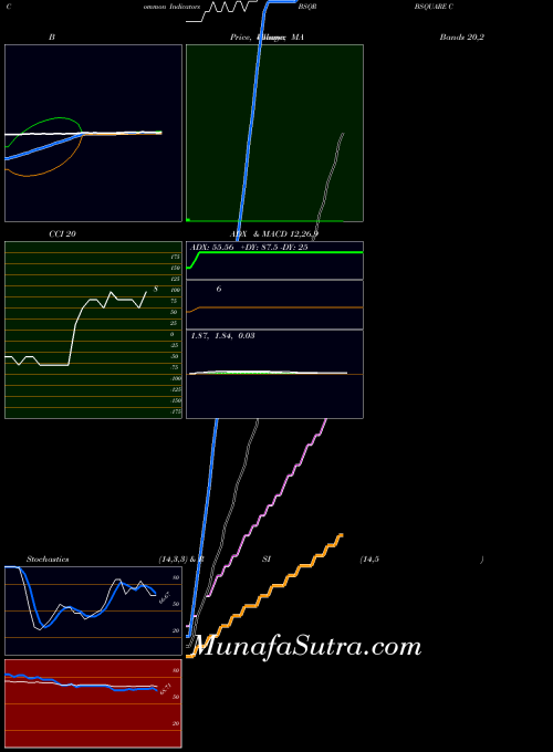 USA BSQUARE Corporation BSQR All indicator, BSQUARE Corporation BSQR indicators All technical analysis, BSQUARE Corporation BSQR indicators All free charts, BSQUARE Corporation BSQR indicators All historical values USA