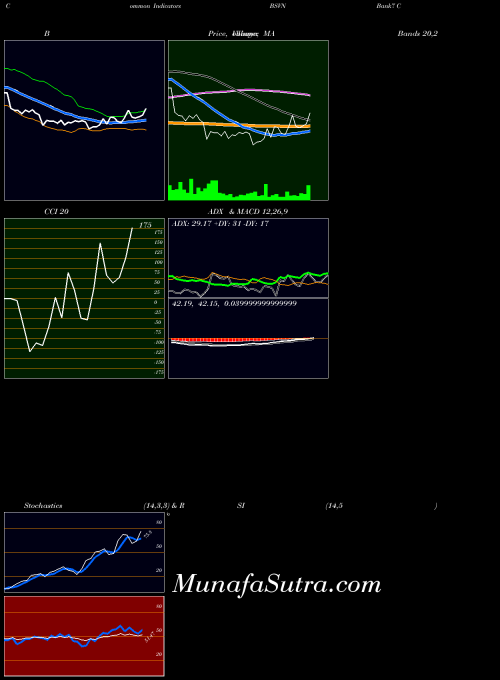 USA Bank7 Corp. BSVN RSI indicator, Bank7 Corp. BSVN indicators RSI technical analysis, Bank7 Corp. BSVN indicators RSI free charts, Bank7 Corp. BSVN indicators RSI historical values USA