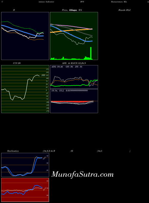 USA Buenaventura Mining Company Inc. BVN BollingerBands indicator, Buenaventura Mining Company Inc. BVN indicators BollingerBands technical analysis, Buenaventura Mining Company Inc. BVN indicators BollingerBands free charts, Buenaventura Mining Company Inc. BVN indicators BollingerBands historical values USA