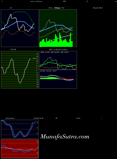 USA Boston Properties, Inc. BXP All indicator, Boston Properties, Inc. BXP indicators All technical analysis, Boston Properties, Inc. BXP indicators All free charts, Boston Properties, Inc. BXP indicators All historical values USA