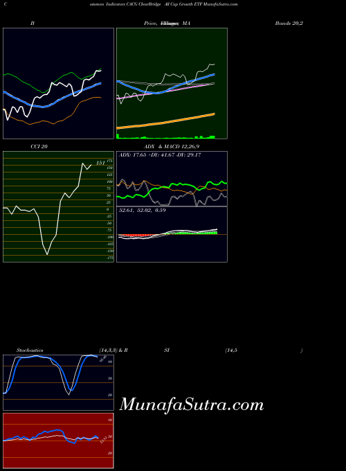 USA ClearBridge All Cap Growth ETF CACG All indicator, ClearBridge All Cap Growth ETF CACG indicators All technical analysis, ClearBridge All Cap Growth ETF CACG indicators All free charts, ClearBridge All Cap Growth ETF CACG indicators All historical values USA