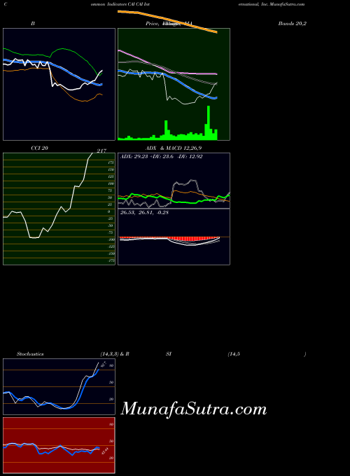 USA CAI International, Inc. CAI All indicator, CAI International, Inc. CAI indicators All technical analysis, CAI International, Inc. CAI indicators All free charts, CAI International, Inc. CAI indicators All historical values USA
