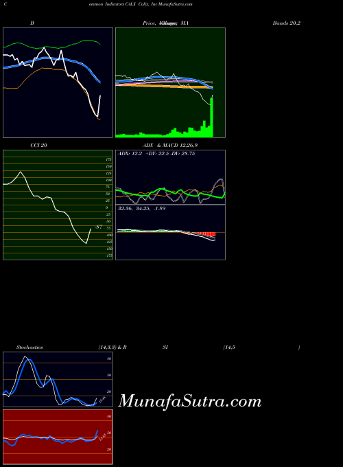 USA Calix, Inc CALX ADX indicator, Calix, Inc CALX indicators ADX technical analysis, Calix, Inc CALX indicators ADX free charts, Calix, Inc CALX indicators ADX historical values USA