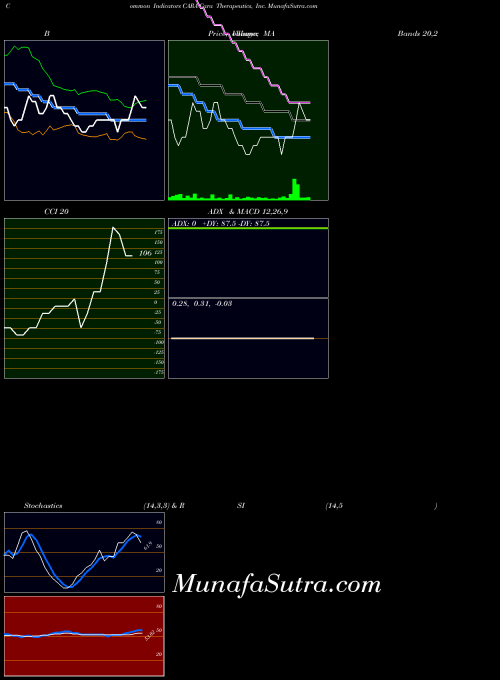 USA Cara Therapeutics, Inc. CARA ADX indicator, Cara Therapeutics, Inc. CARA indicators ADX technical analysis, Cara Therapeutics, Inc. CARA indicators ADX free charts, Cara Therapeutics, Inc. CARA indicators ADX historical values USA