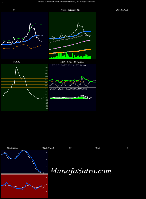 USA CB Financial Services, Inc. CBFV All indicator, CB Financial Services, Inc. CBFV indicators All technical analysis, CB Financial Services, Inc. CBFV indicators All free charts, CB Financial Services, Inc. CBFV indicators All historical values USA