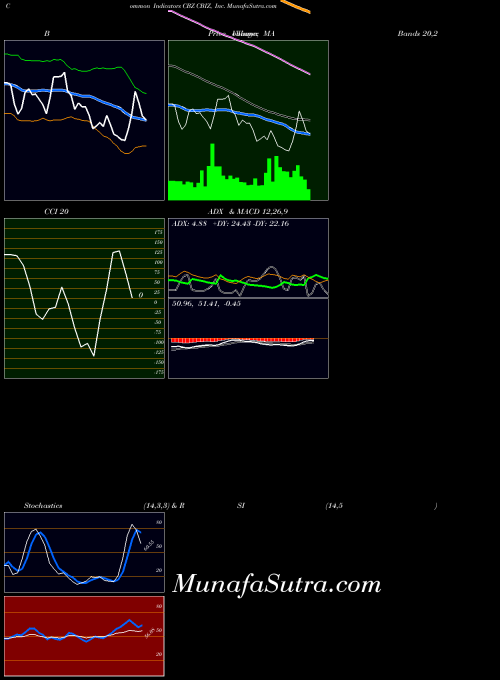 USA CBIZ, Inc. CBZ RSI indicator, CBIZ, Inc. CBZ indicators RSI technical analysis, CBIZ, Inc. CBZ indicators RSI free charts, CBIZ, Inc. CBZ indicators RSI historical values USA