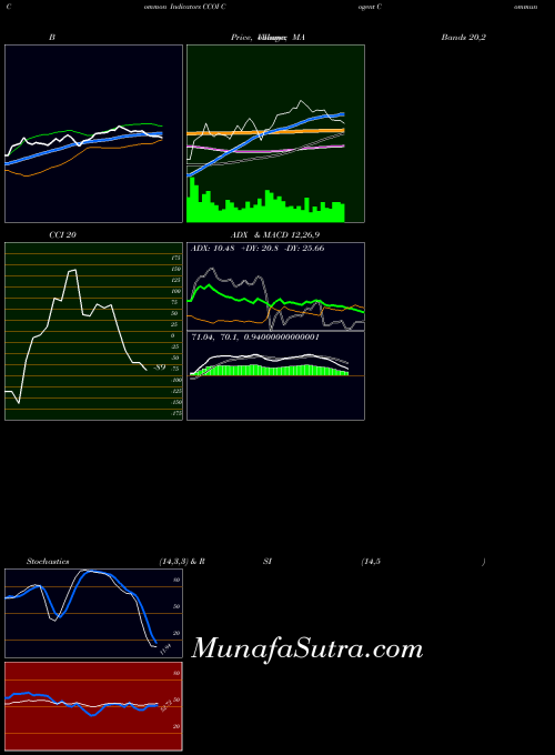 USA Cogent Communications Holdings, Inc. CCOI RSI indicator, Cogent Communications Holdings, Inc. CCOI indicators RSI technical analysis, Cogent Communications Holdings, Inc. CCOI indicators RSI free charts, Cogent Communications Holdings, Inc. CCOI indicators RSI historical values USA