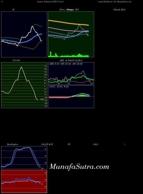 USA Cross Country Healthcare, Inc. CCRN All indicator, Cross Country Healthcare, Inc. CCRN indicators All technical analysis, Cross Country Healthcare, Inc. CCRN indicators All free charts, Cross Country Healthcare, Inc. CCRN indicators All historical values USA