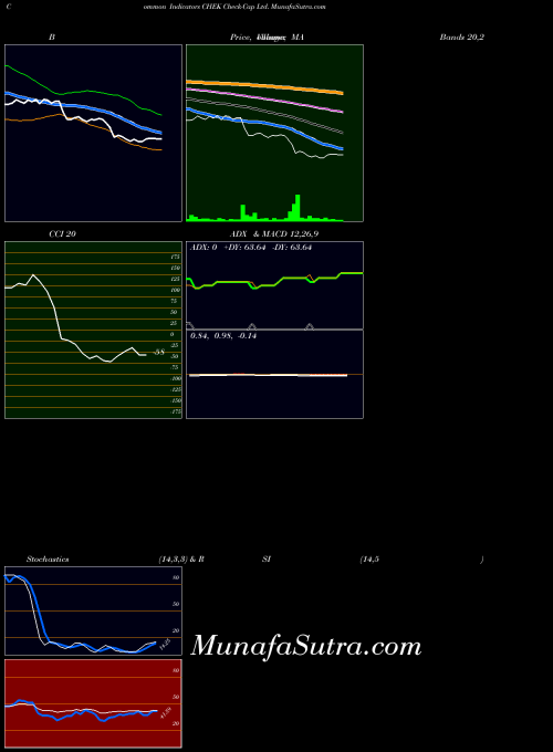 USA Check-Cap Ltd. CHEK All indicator, Check-Cap Ltd. CHEK indicators All technical analysis, Check-Cap Ltd. CHEK indicators All free charts, Check-Cap Ltd. CHEK indicators All historical values USA