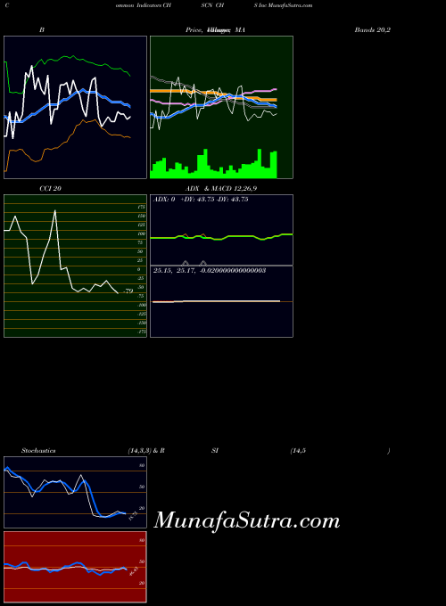 USA CHS Inc CHSCN MACD indicator, CHS Inc CHSCN indicators MACD technical analysis, CHS Inc CHSCN indicators MACD free charts, CHS Inc CHSCN indicators MACD historical values USA