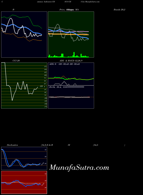 USA CHS Inc CHSCO All indicator, CHS Inc CHSCO indicators All technical analysis, CHS Inc CHSCO indicators All free charts, CHS Inc CHSCO indicators All historical values USA