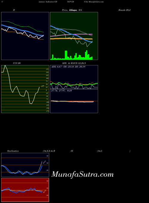 USA CHS Inc CHSCP All indicator, CHS Inc CHSCP indicators All technical analysis, CHS Inc CHSCP indicators All free charts, CHS Inc CHSCP indicators All historical values USA
