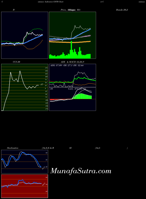 USA Charter Communications, Inc. CHTR MACD indicator, Charter Communications, Inc. CHTR indicators MACD technical analysis, Charter Communications, Inc. CHTR indicators MACD free charts, Charter Communications, Inc. CHTR indicators MACD historical values USA