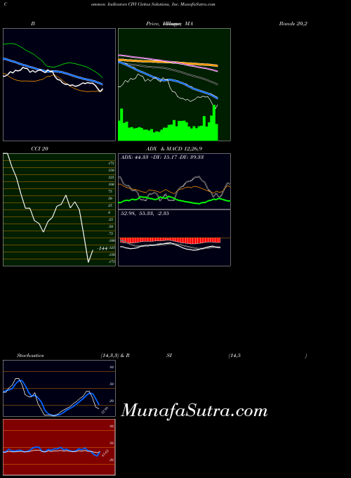 USA Civitas Solutions, Inc. CIVI All indicator, Civitas Solutions, Inc. CIVI indicators All technical analysis, Civitas Solutions, Inc. CIVI indicators All free charts, Civitas Solutions, Inc. CIVI indicators All historical values USA