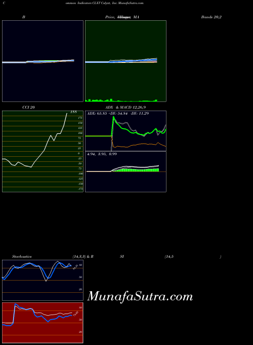 USA Calyxt, Inc. CLXT CCI indicator, Calyxt, Inc. CLXT indicators CCI technical analysis, Calyxt, Inc. CLXT indicators CCI free charts, Calyxt, Inc. CLXT indicators CCI historical values USA