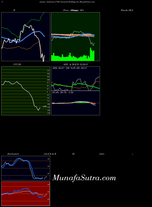 USA Cinemark Holdings Inc CNK All indicator, Cinemark Holdings Inc CNK indicators All technical analysis, Cinemark Holdings Inc CNK indicators All free charts, Cinemark Holdings Inc CNK indicators All historical values USA