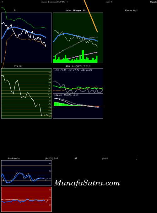 USA The Cooper Companies, Inc.  COO All indicator, The Cooper Companies, Inc.  COO indicators All technical analysis, The Cooper Companies, Inc.  COO indicators All free charts, The Cooper Companies, Inc.  COO indicators All historical values USA