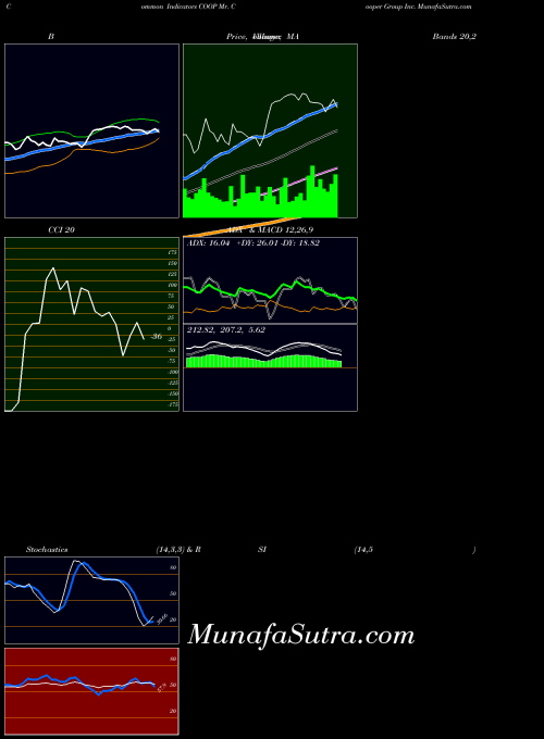 USA Mr. Cooper Group Inc. COOP All indicator, Mr. Cooper Group Inc. COOP indicators All technical analysis, Mr. Cooper Group Inc. COOP indicators All free charts, Mr. Cooper Group Inc. COOP indicators All historical values USA