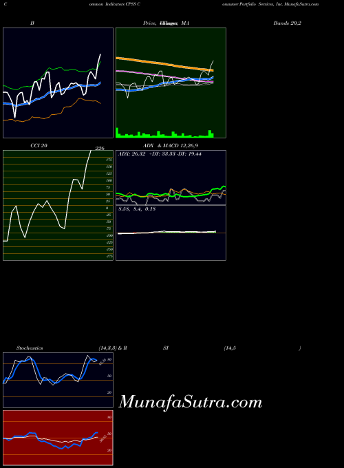 USA Consumer Portfolio Services, Inc. CPSS All indicator, Consumer Portfolio Services, Inc. CPSS indicators All technical analysis, Consumer Portfolio Services, Inc. CPSS indicators All free charts, Consumer Portfolio Services, Inc. CPSS indicators All historical values USA